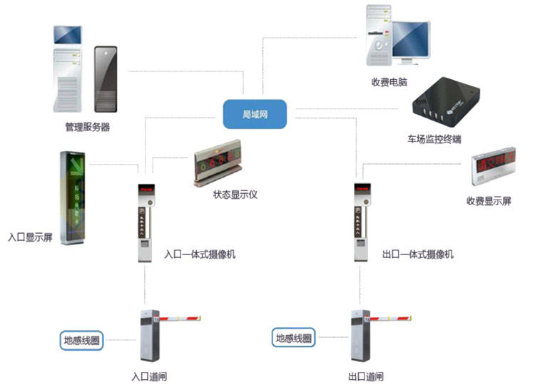 馳安科技講述車牌識(shí)別系統(tǒng)直道的安裝方法