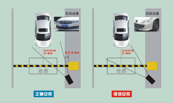 停車場(chǎng)車牌識(shí)別系統(tǒng)設(shè)備應(yīng)該安裝在什么位置?